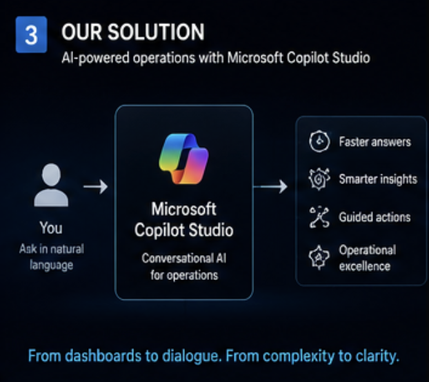 Our Solution