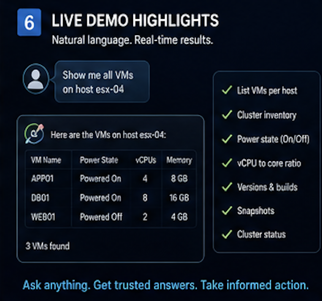 Live Demo Highlights