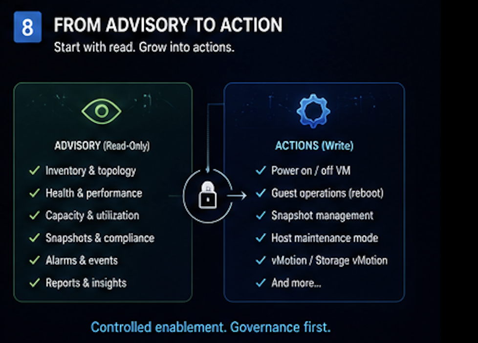 From Advisory to Action