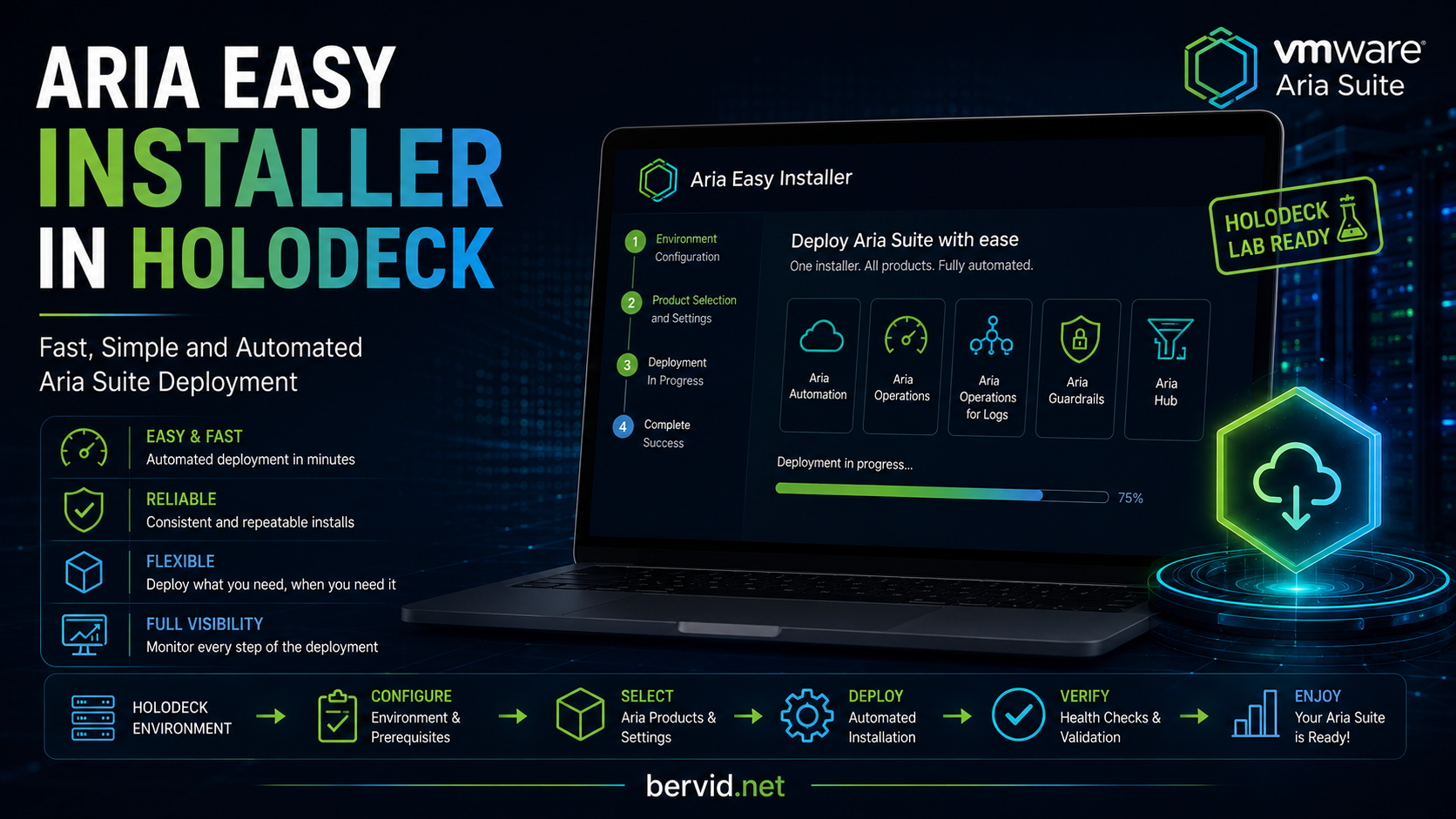 Featured image of post Aria easy installer in HoloDeck