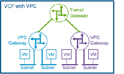Featured image of post Asymmetric routing after enabling VPC