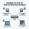 Automating an AD/DC/DNS server in a VCF Pod
