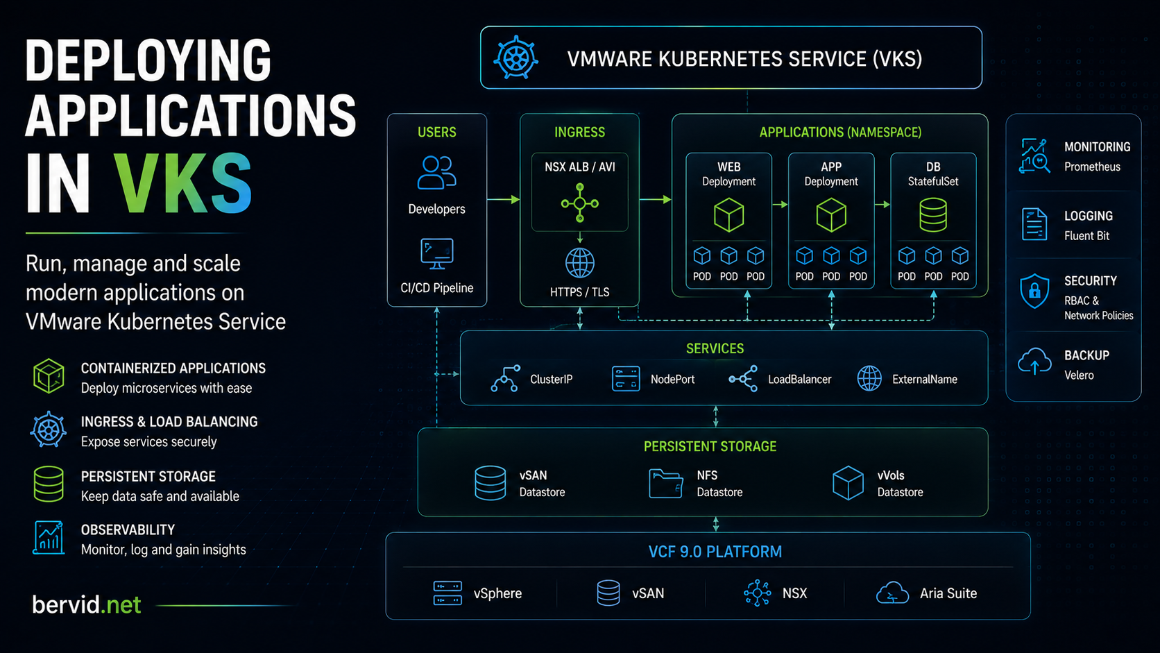 Featured image of post Deploying applications in VKS
