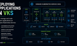 Featured image of post Deploying applications in VKS