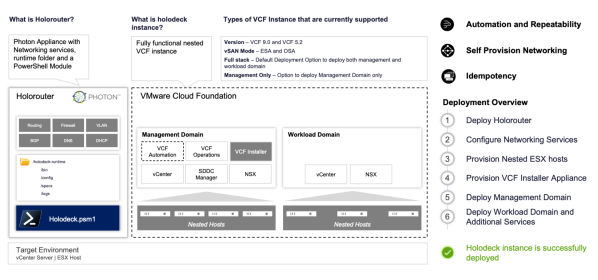 Featured image of post Holodeck & VCF9