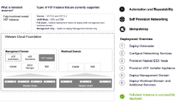 Featured image of post Holodeck & VCF9