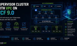 Featured image of post Supervisor cluster with VPC on VCF 9.0